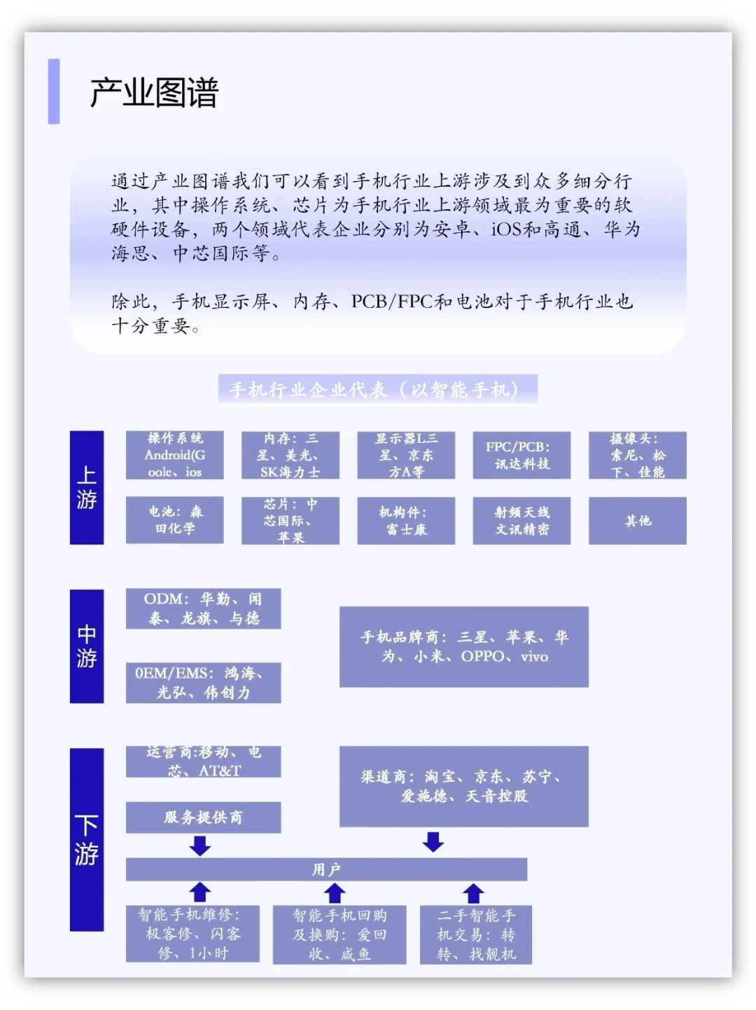 一天一条产业链：NO6手机
