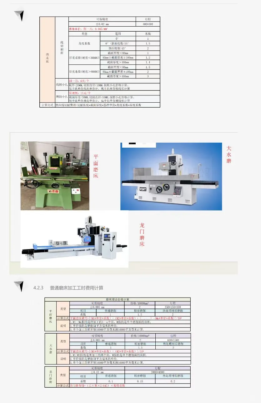 新来的采购总监第一天给的加工核价震惊公司