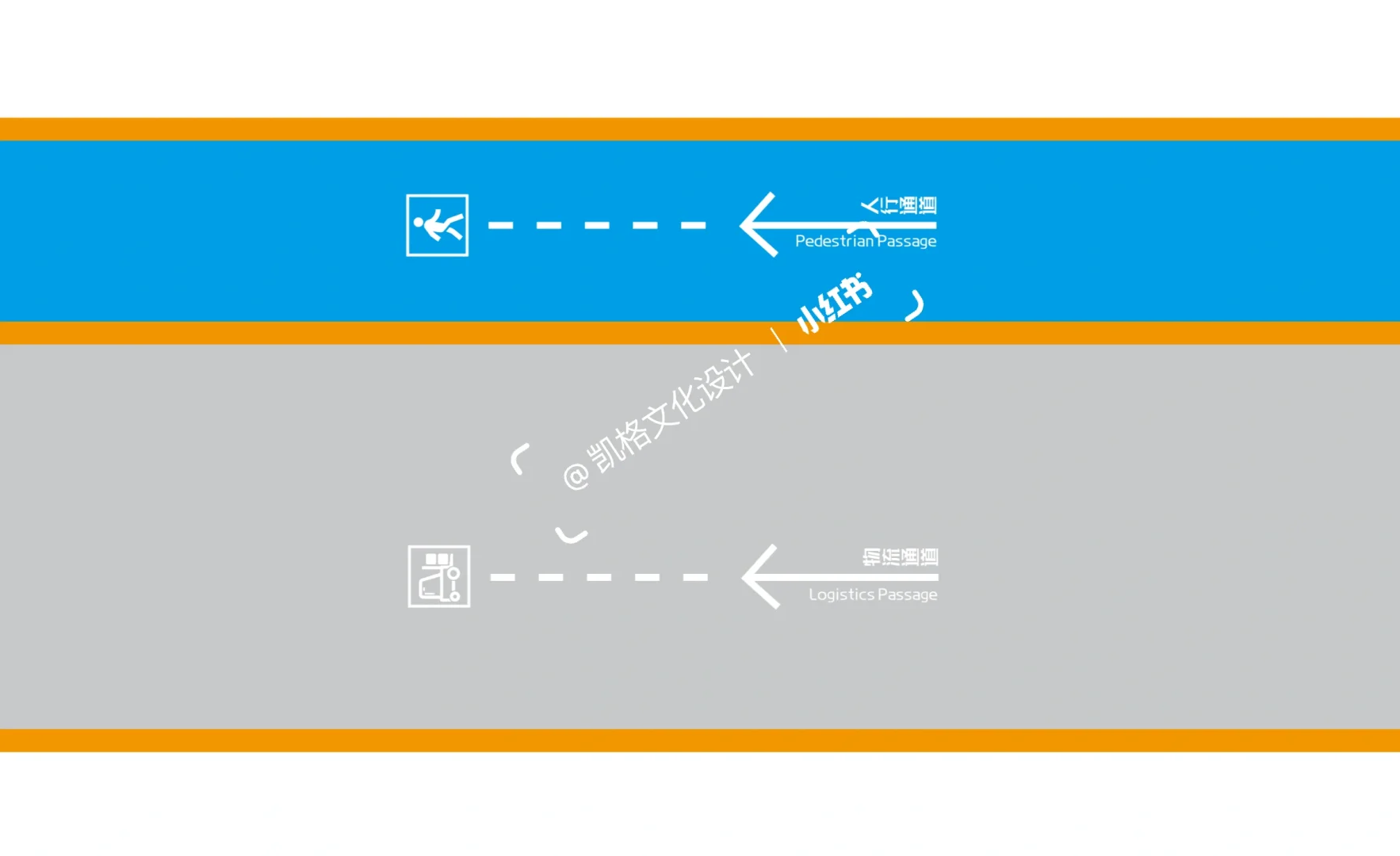 工厂目视化-目视化地线标志✨