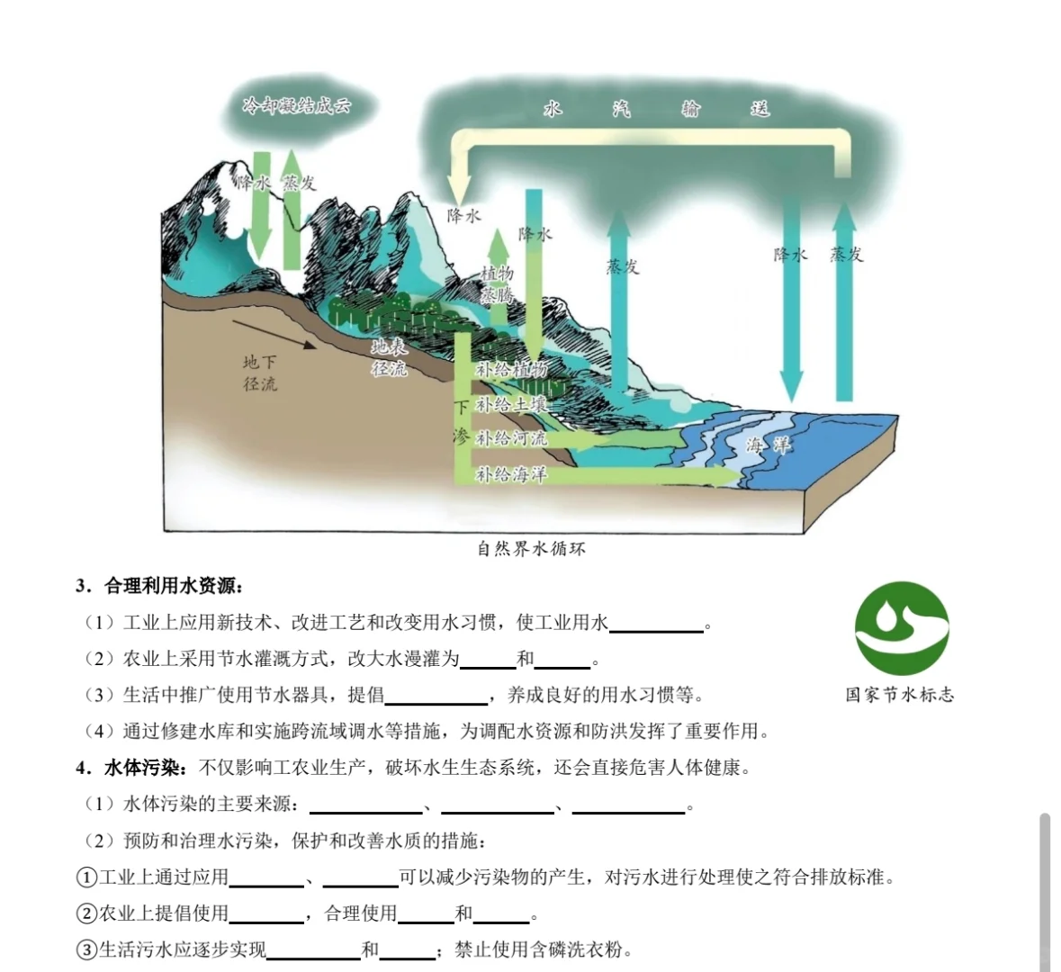说课:水资源的利用