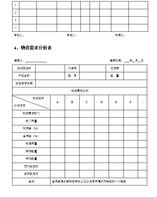 采购战略与计划管理表单