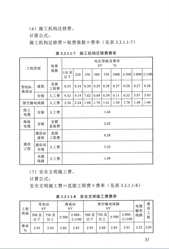 电力预算的基础预算规定