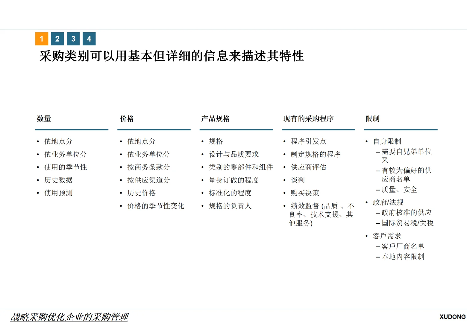 战略采购优化企业的采购管理