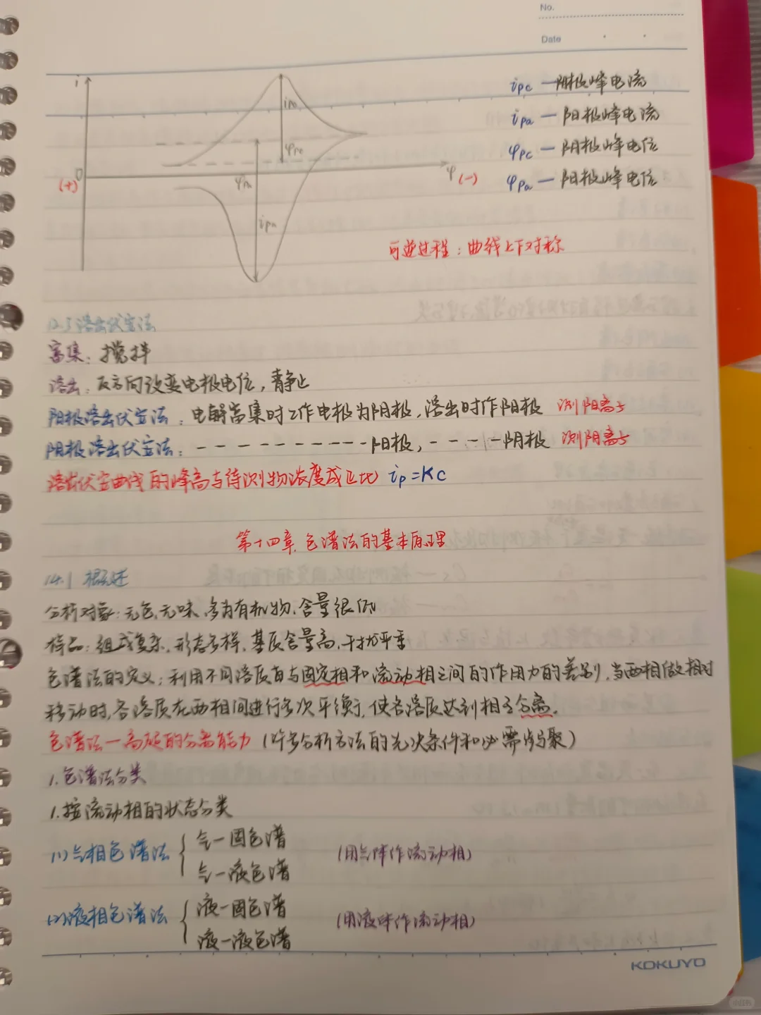 仪器分析第八章