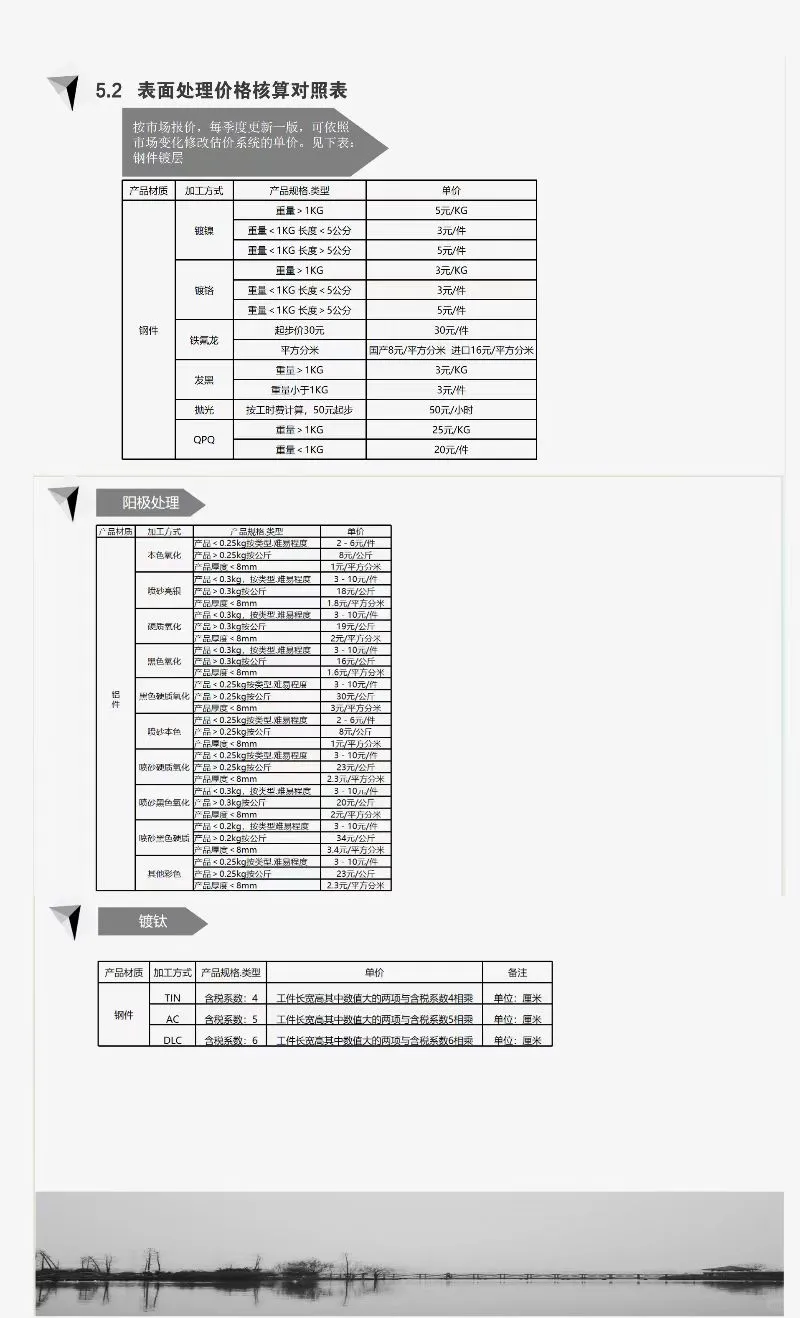 新来的采购总监第一天给的加工核价震惊公司