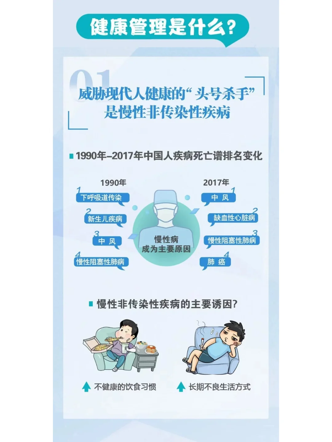 每个家庭都需要一个健康管理员！?