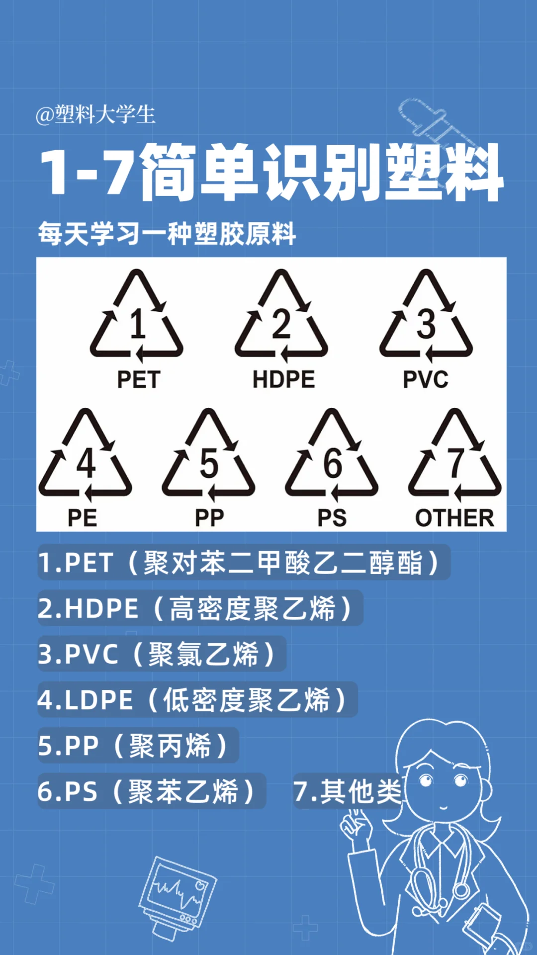 1-7简单识别塑料