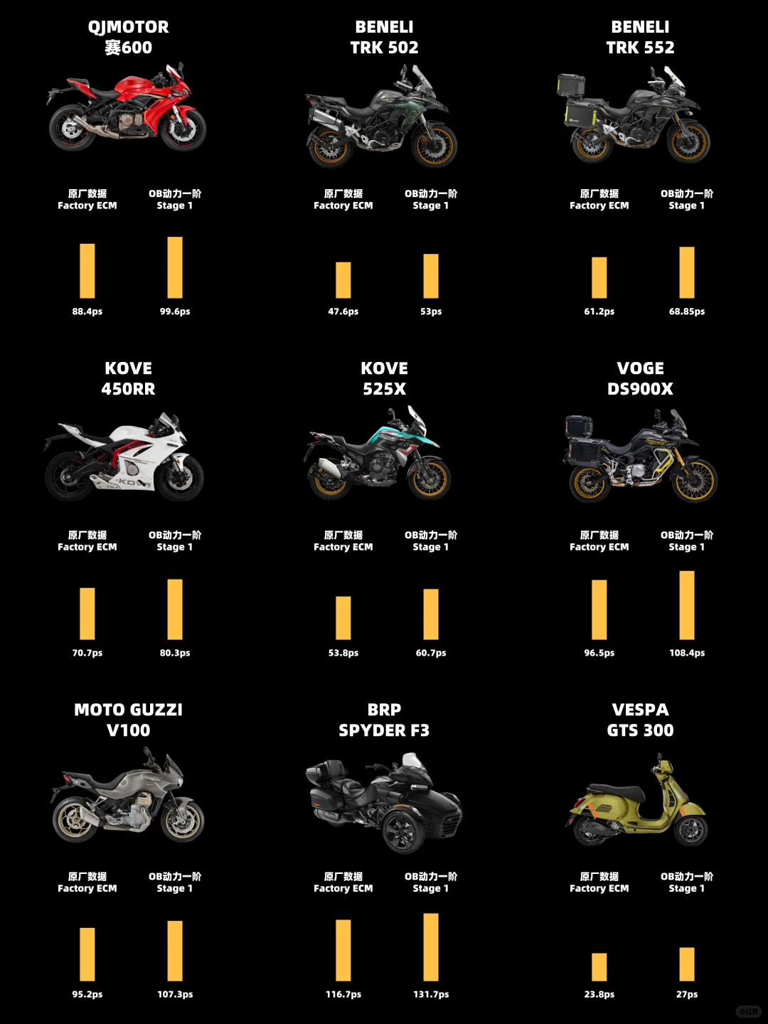 OB动力是干嘛的？