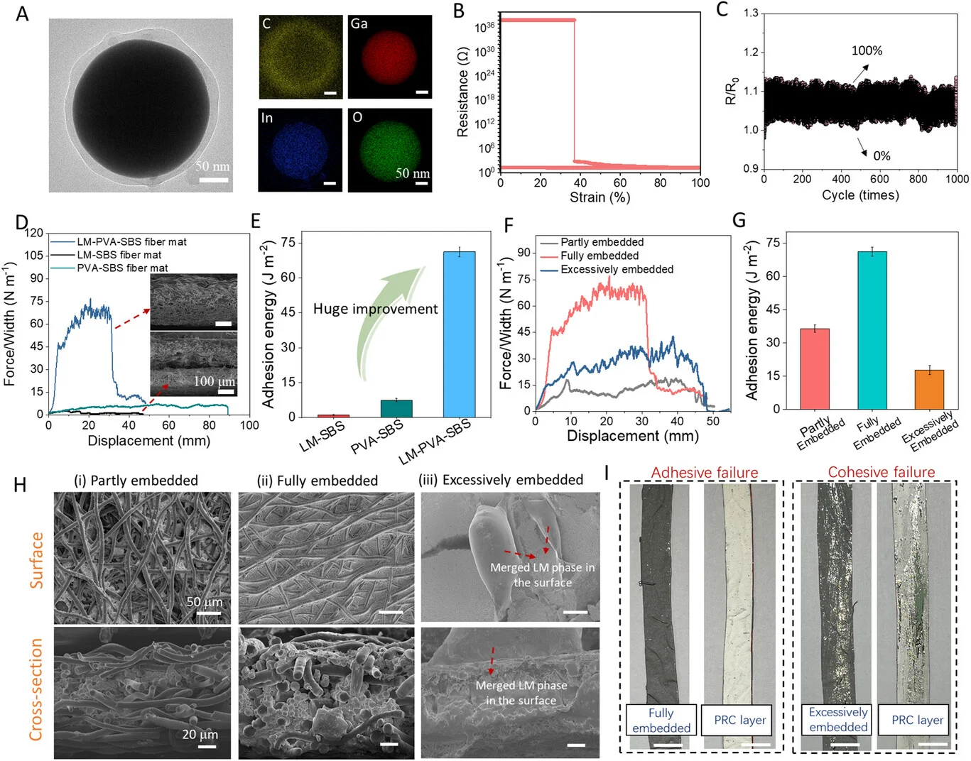 静电纺丝制备LM-PVA多功能分层结构纤维膜