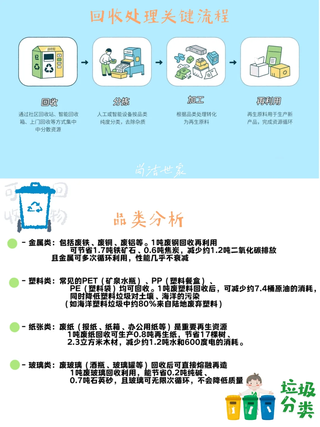 ?再生资源科普｜今天你分类了吗？
