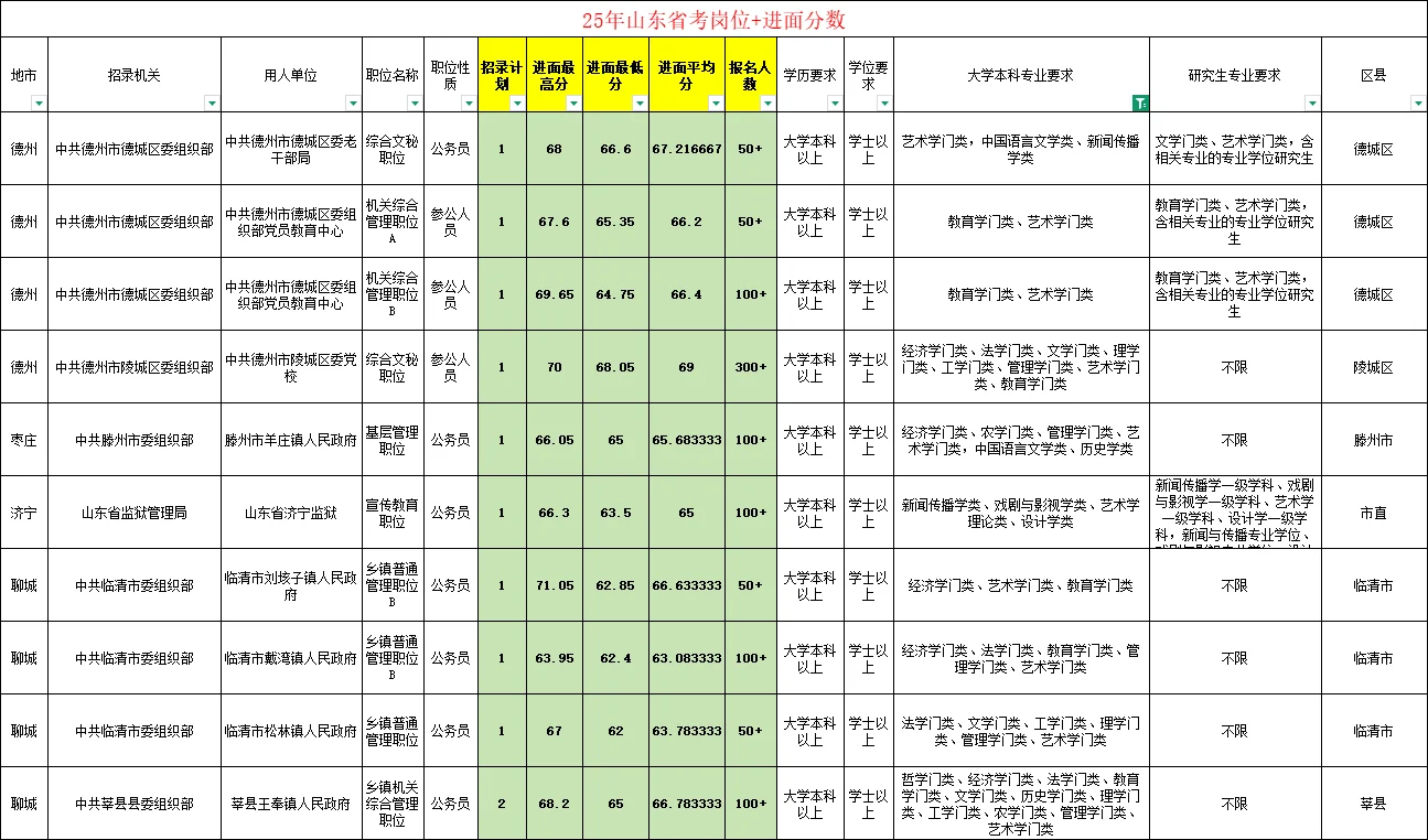 6艺术生看过来！参照2025山东省考这些岗位