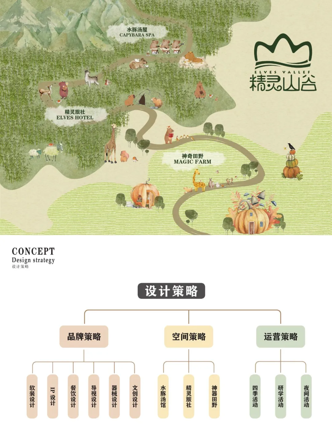 全龄化乡村亲子游 | 安吉和乐小镇智趣新生