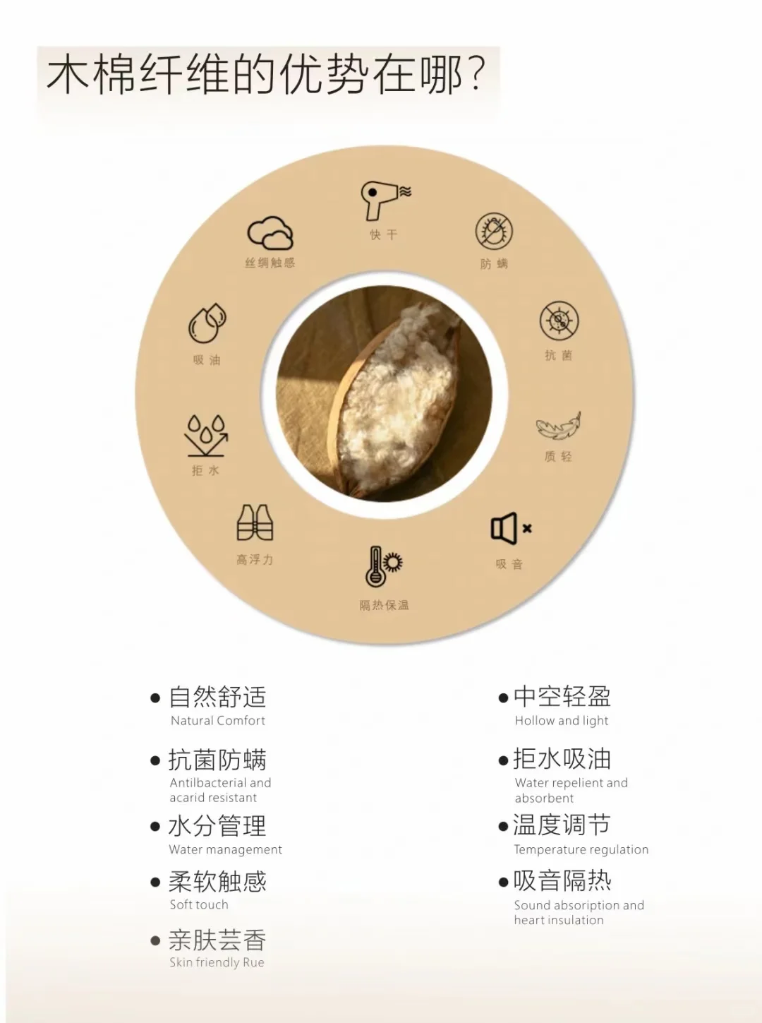 木棉纤维纱—长在树上的天然纤维之宝