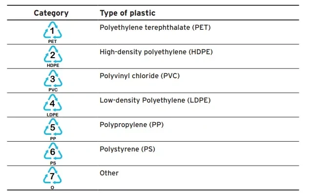 少碰塑料、少吃海产品、少涂防晒