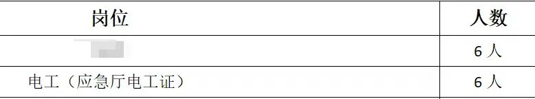 电气自动化又出来300多个岗位，快来?