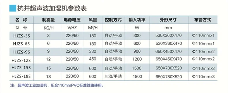 静电导致不干胶标签起泡标签印刷防静电加湿机