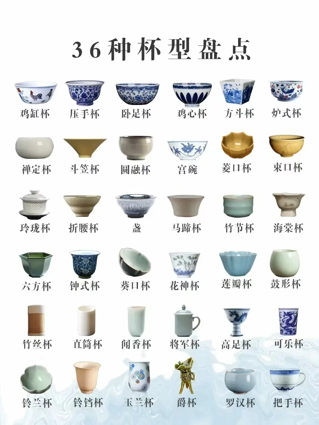 一图看懂明清瓷器多种器型