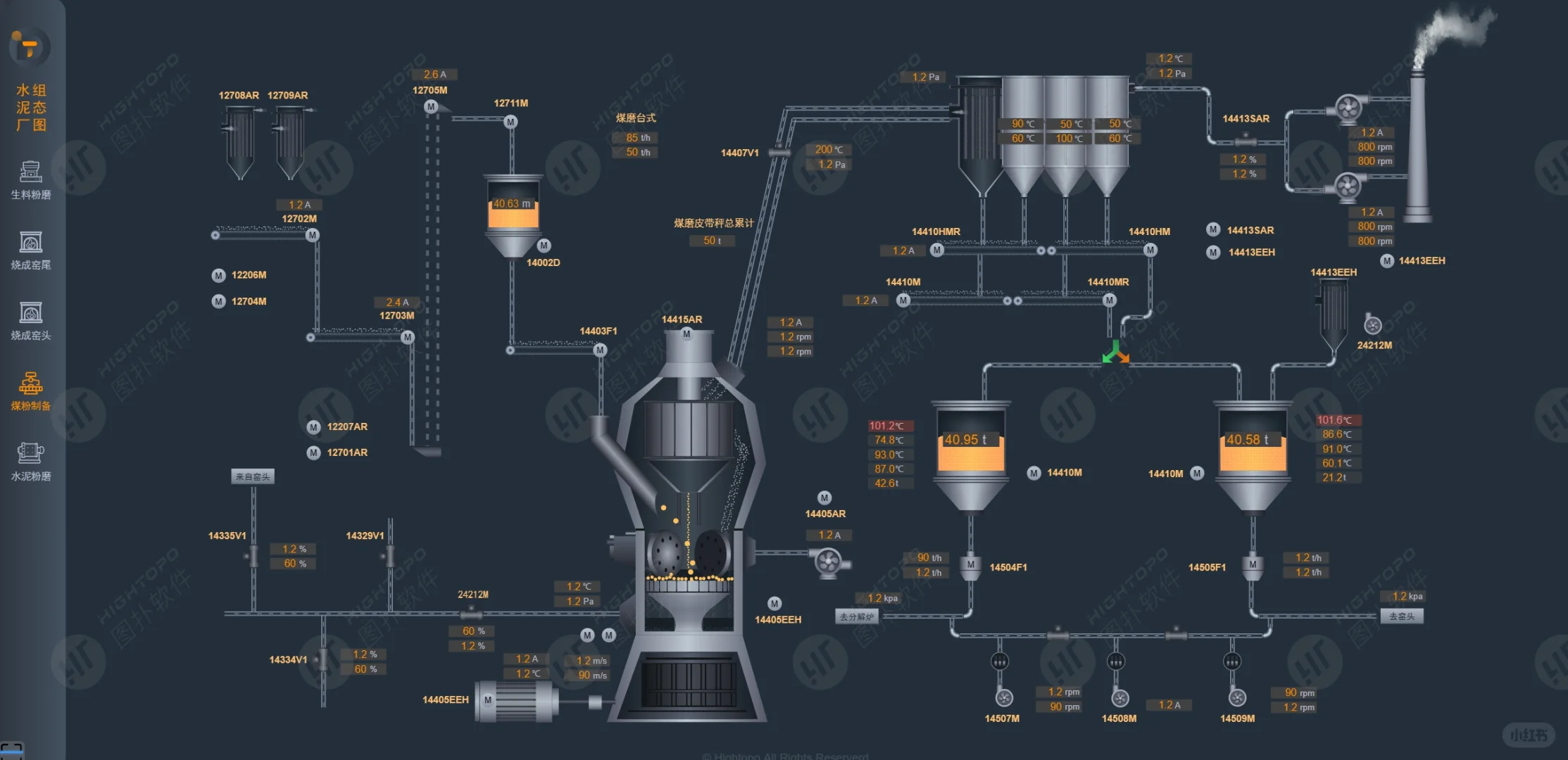 水泥厂生产流程可视化看板