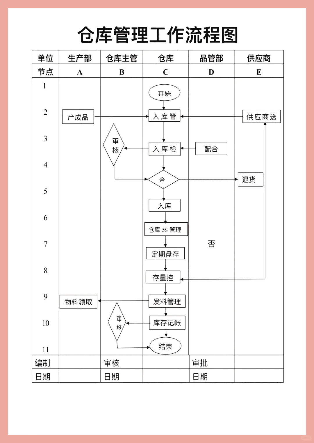 必藏！采购管理制度宝典，轻松搞定采购难题