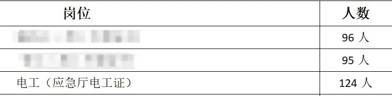 电气自动化又出来300多个岗位，快来?