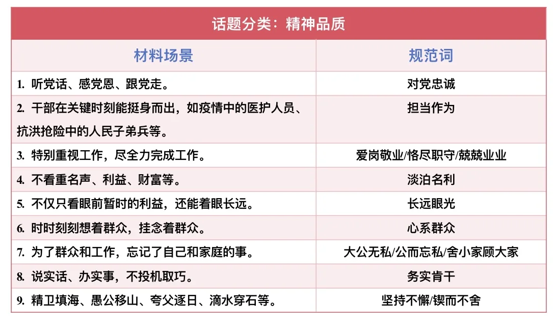 规范表达积累3️⃣ 【文化领域】