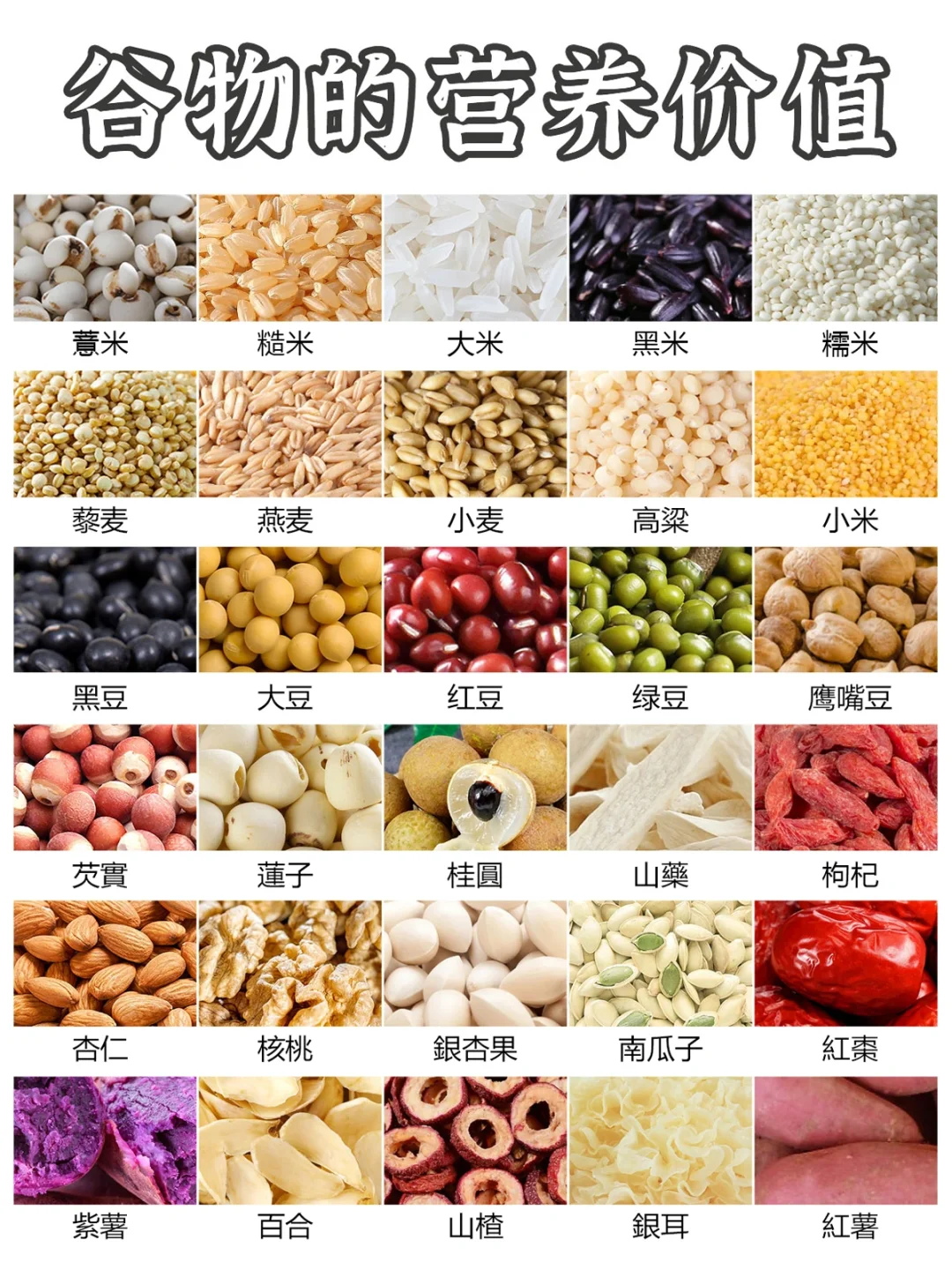 ??最全面的谷物指南,食物多样,谷类为主!