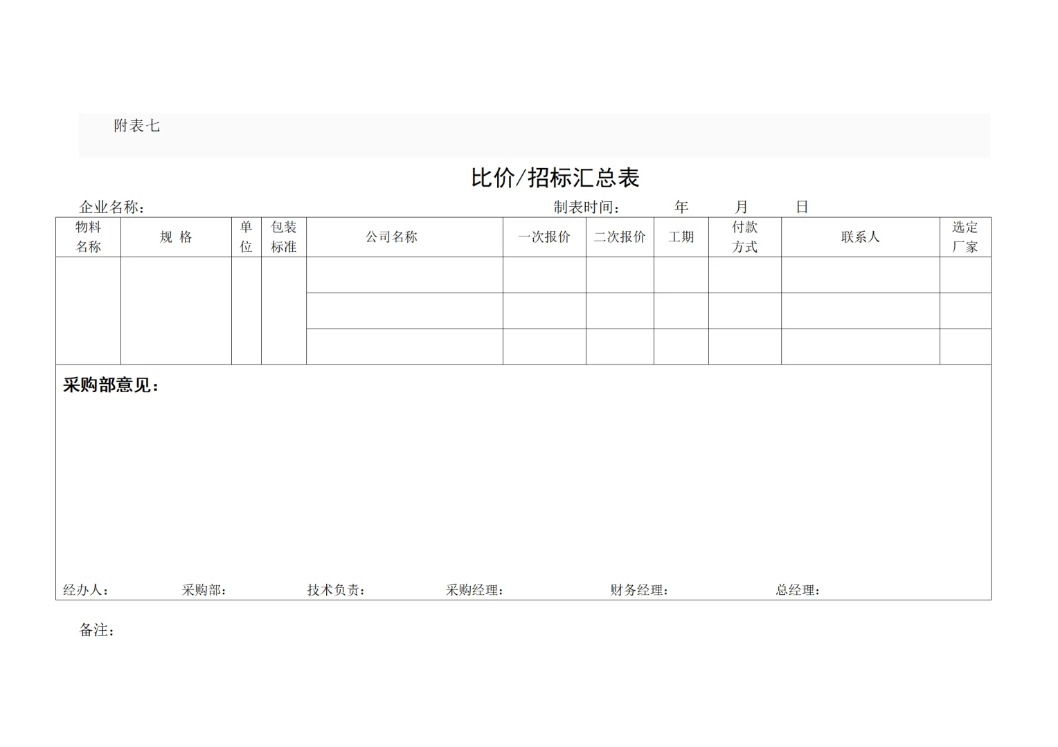 分享 | 采购管理流程及办法