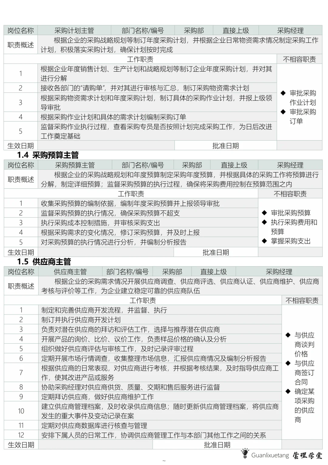 采购部工作流程制度