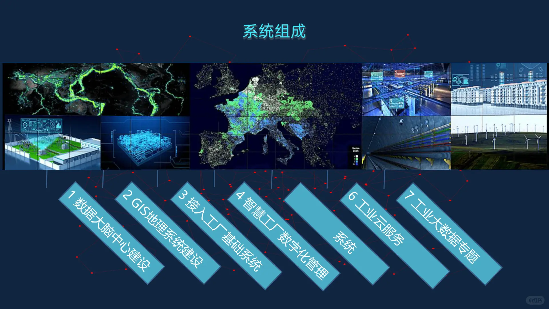 数据大脑智慧工厂数据平台建设方案