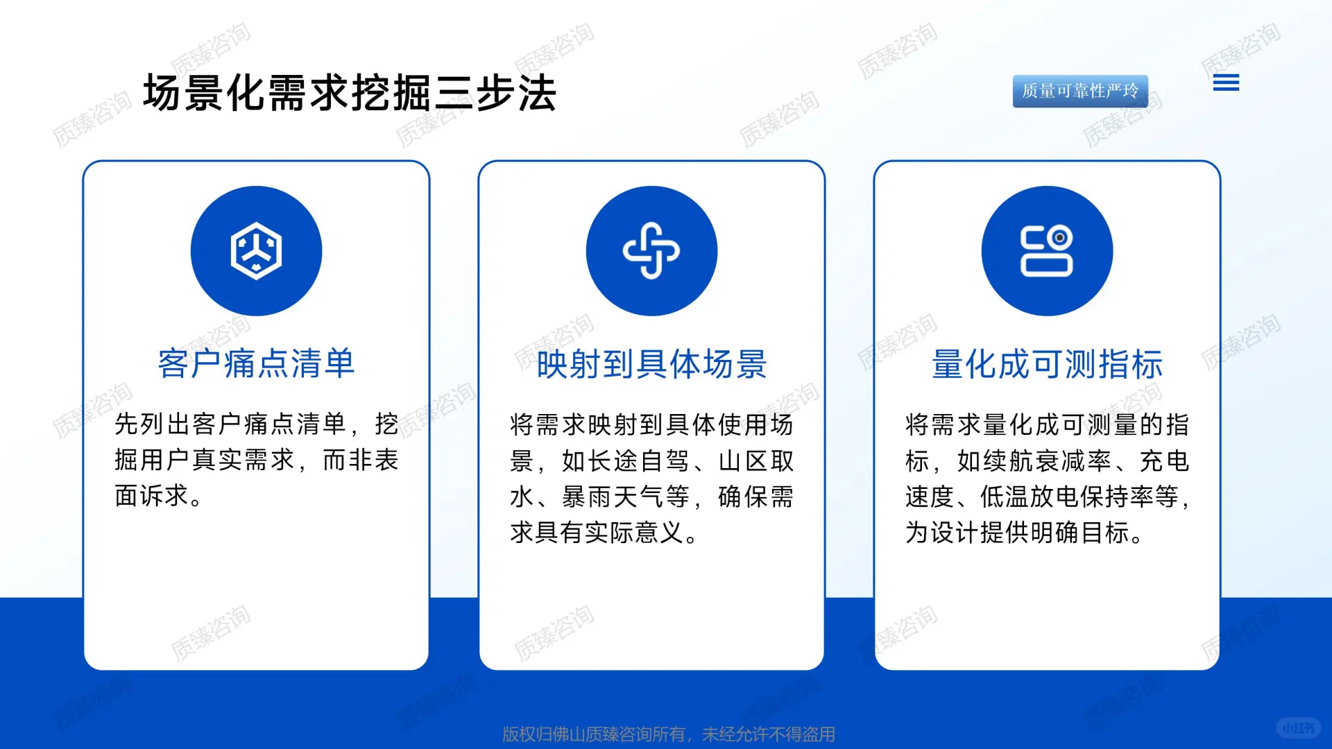新能源汽车领域质量机能展开QFD培训-一(3)