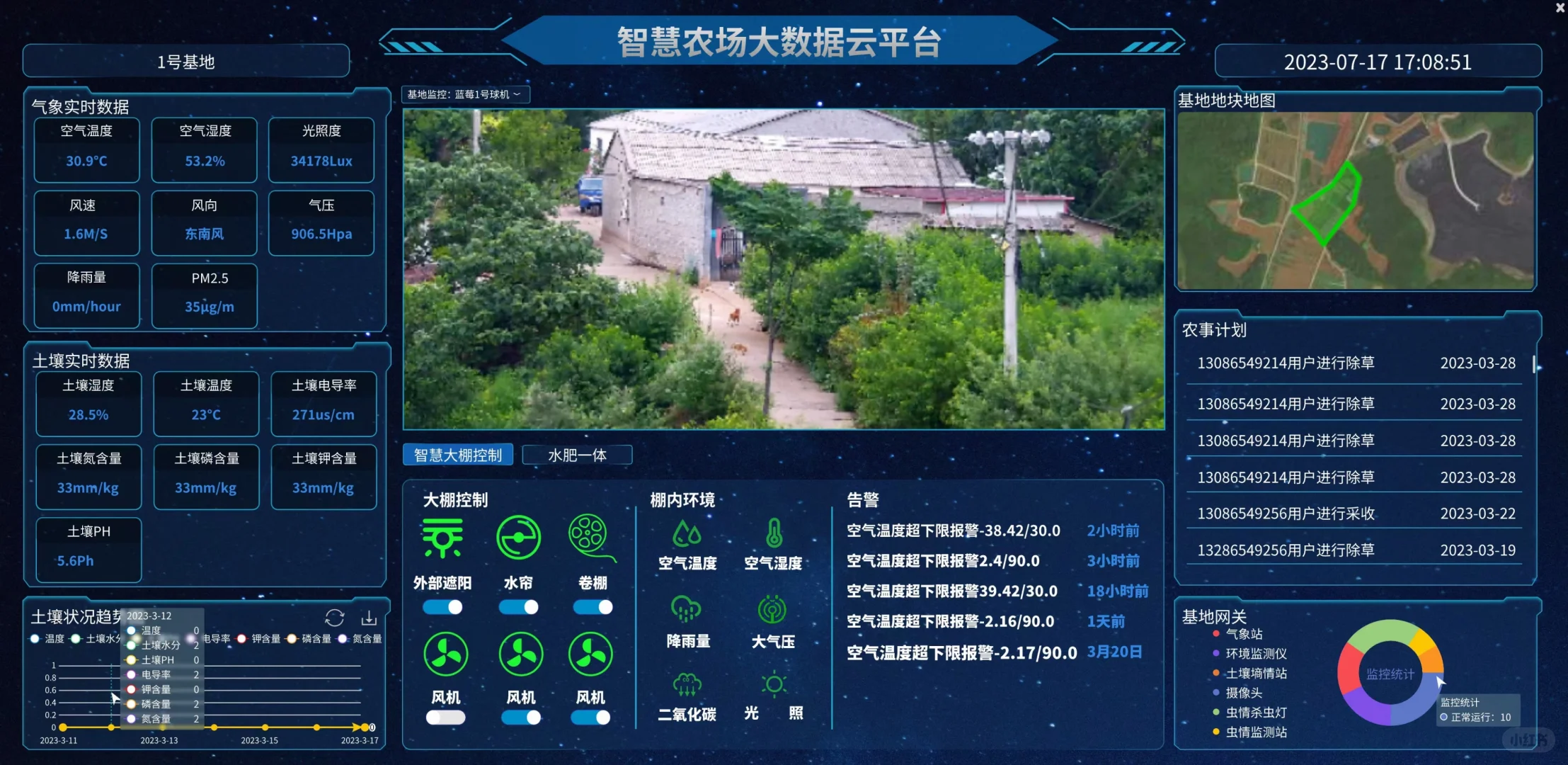 智慧农业物联网系统平台