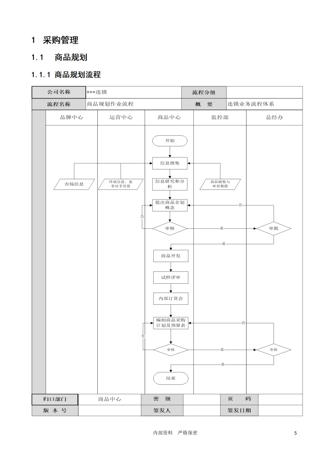 老板必看！连锁企业采购管理秘籍大公开！