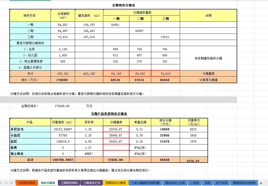 终于有人把成本测算打磨成表格了