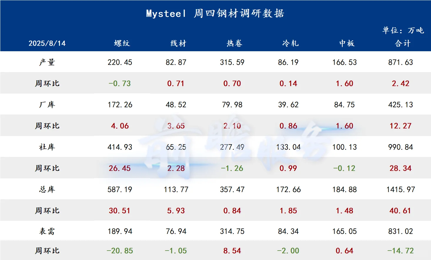 大宗人狂喜！我的钢铁网会员免费薅7天！！