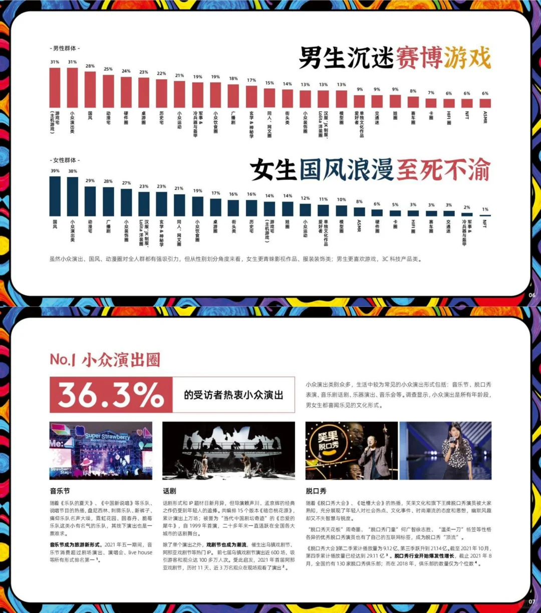 行业报告|小众文化兴趣圈层打破刻板认知