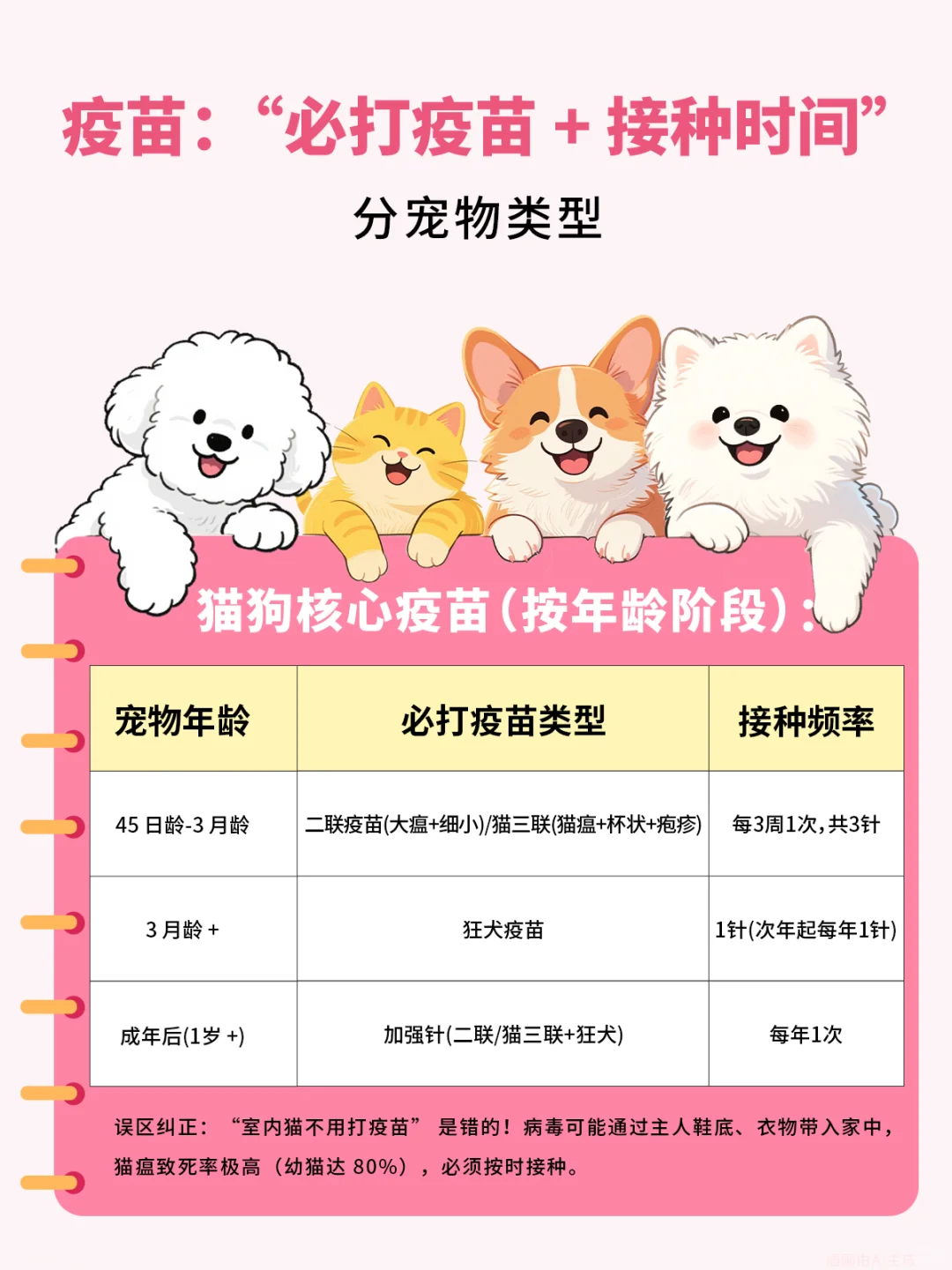 宠物健康管理一定请注意！！！