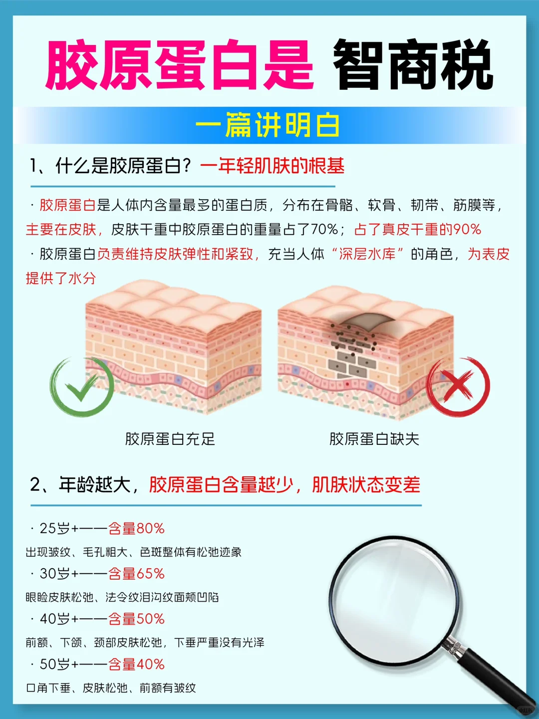 深扒文献科普.胶原蛋白是智商税吗? 胶原