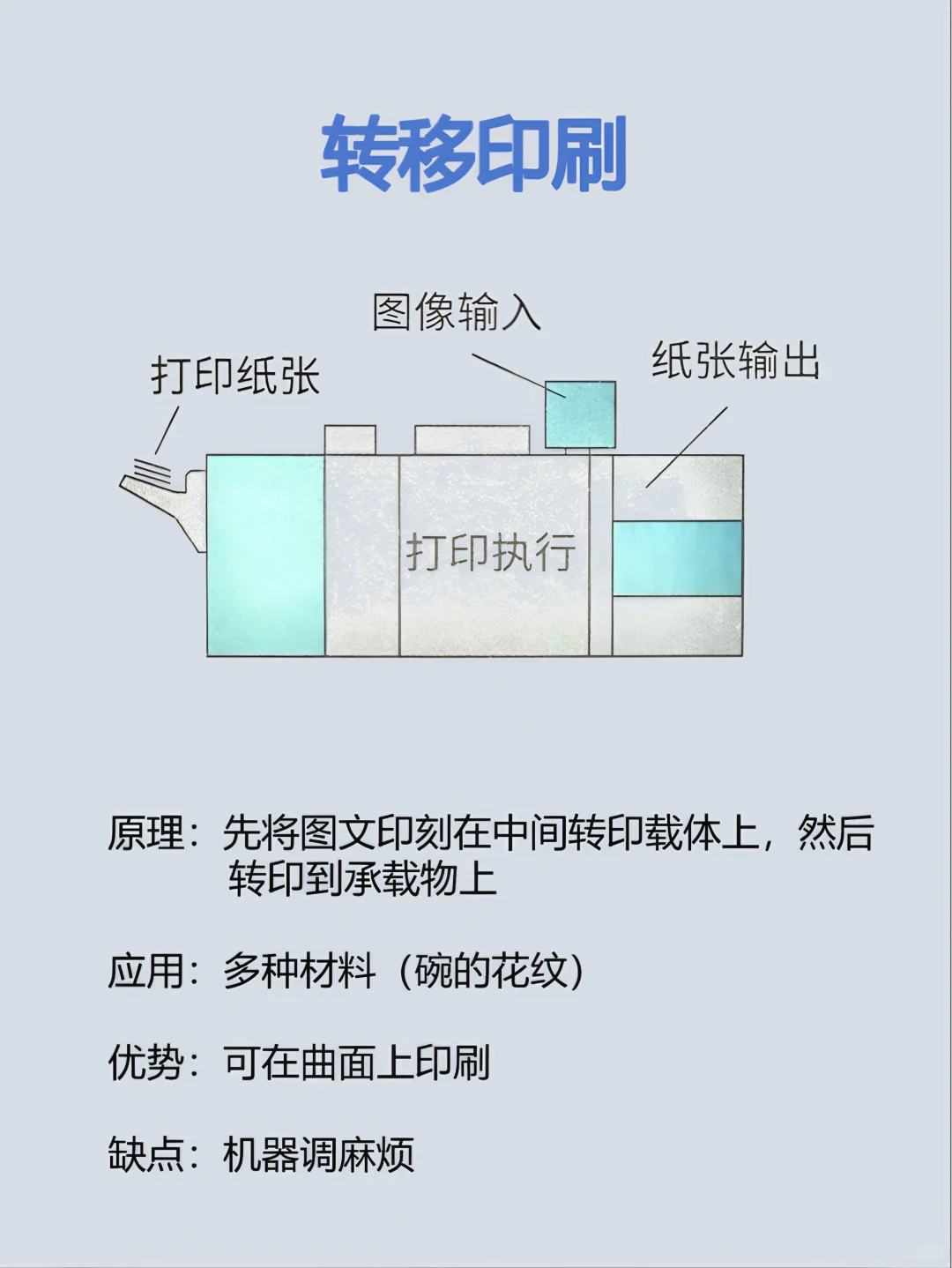 印刷大揭秘｜看完再也不怕被忽悠?