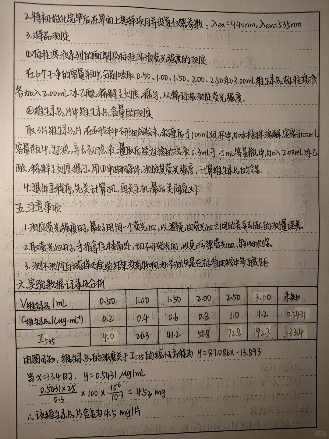 荧光分光光度法测定维生素B2片中维生素B2