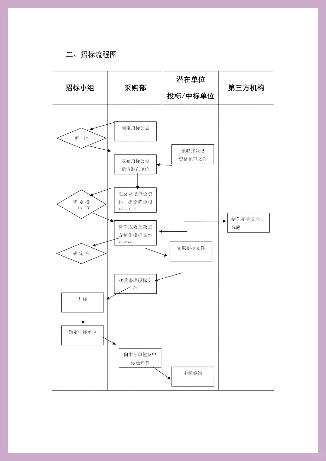 采购大神都爱的管理制度，速来抄作业！