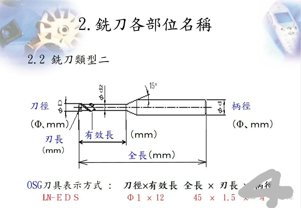刀具认识之铣刀