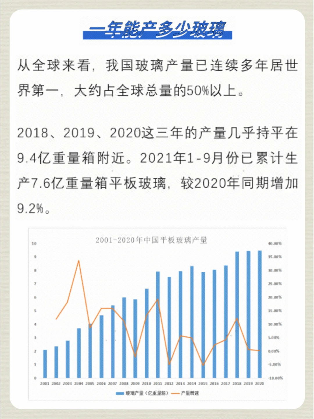 NO.3 玻璃：从封神到下凡 | 期货品种基本面