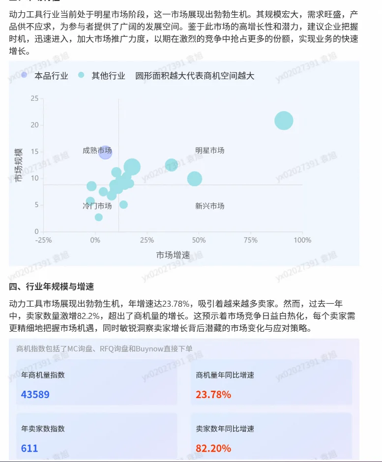 五金电动工具，今年爆?的产品
