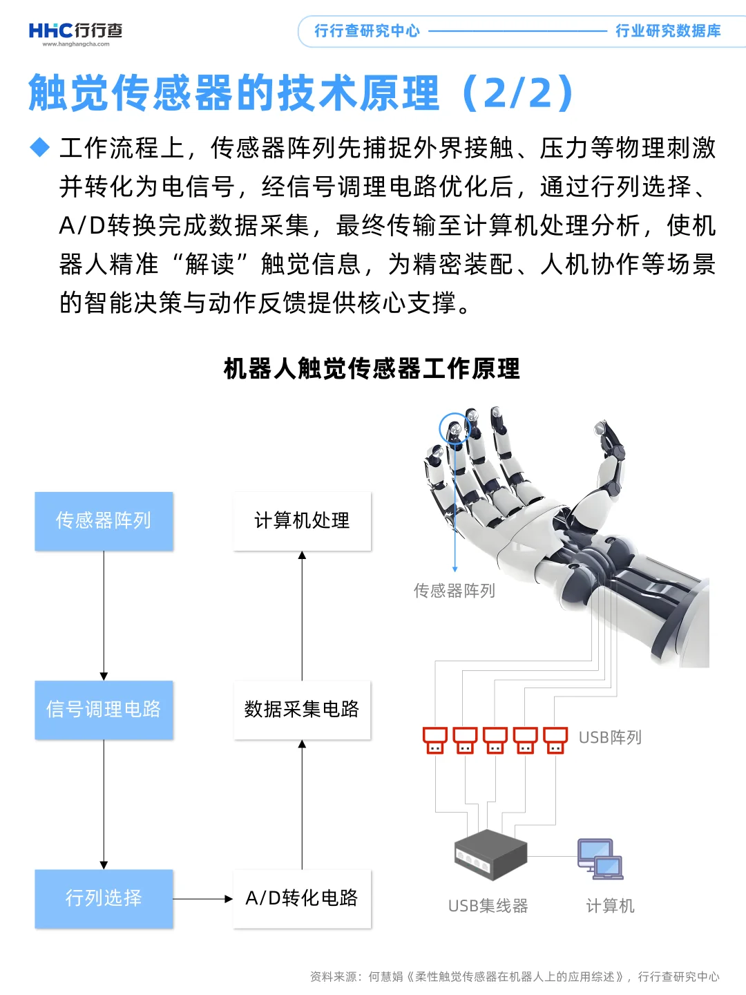 每天学习一个行业：触觉传感器