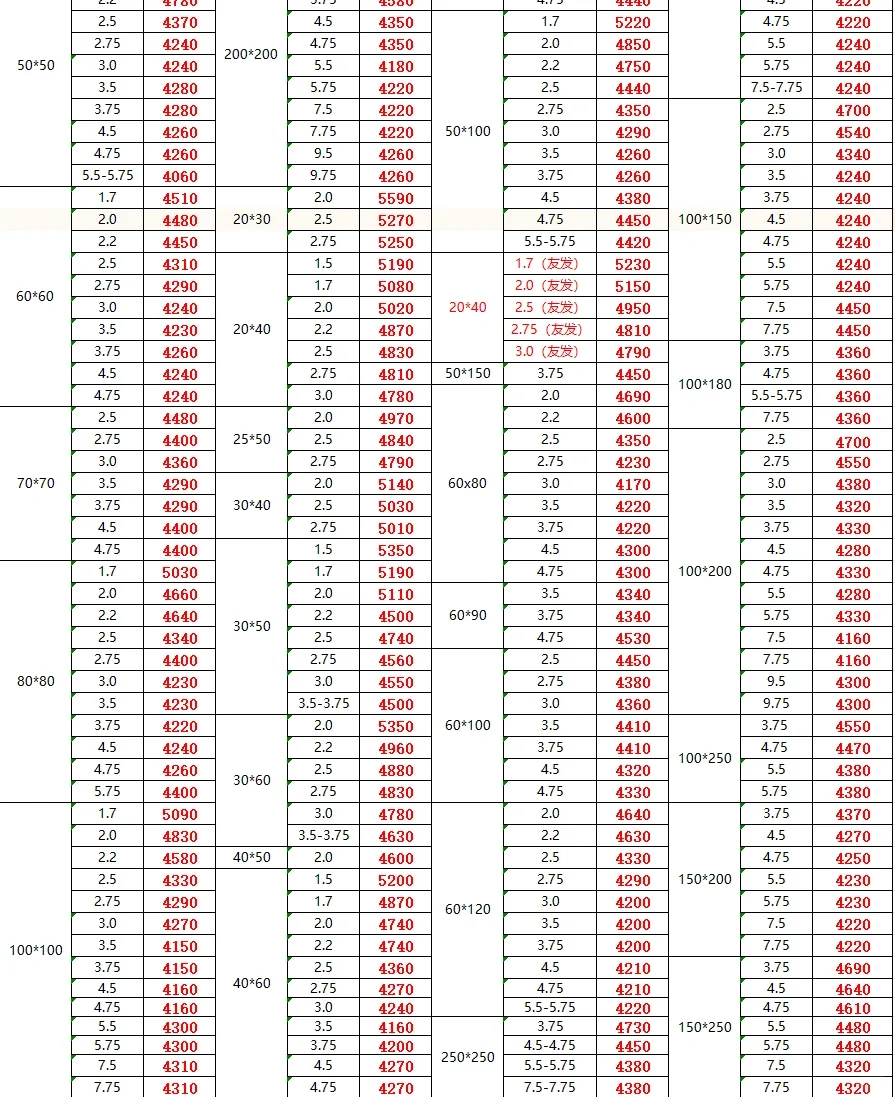 今日钢材钢材最新价格-11/29
