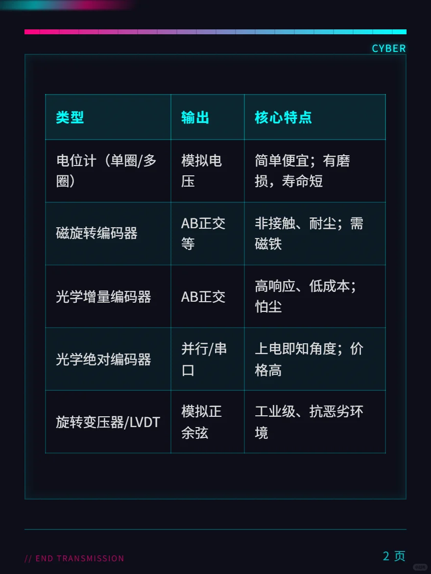 ?每天认识个传感器(7)—旋转位置传感器