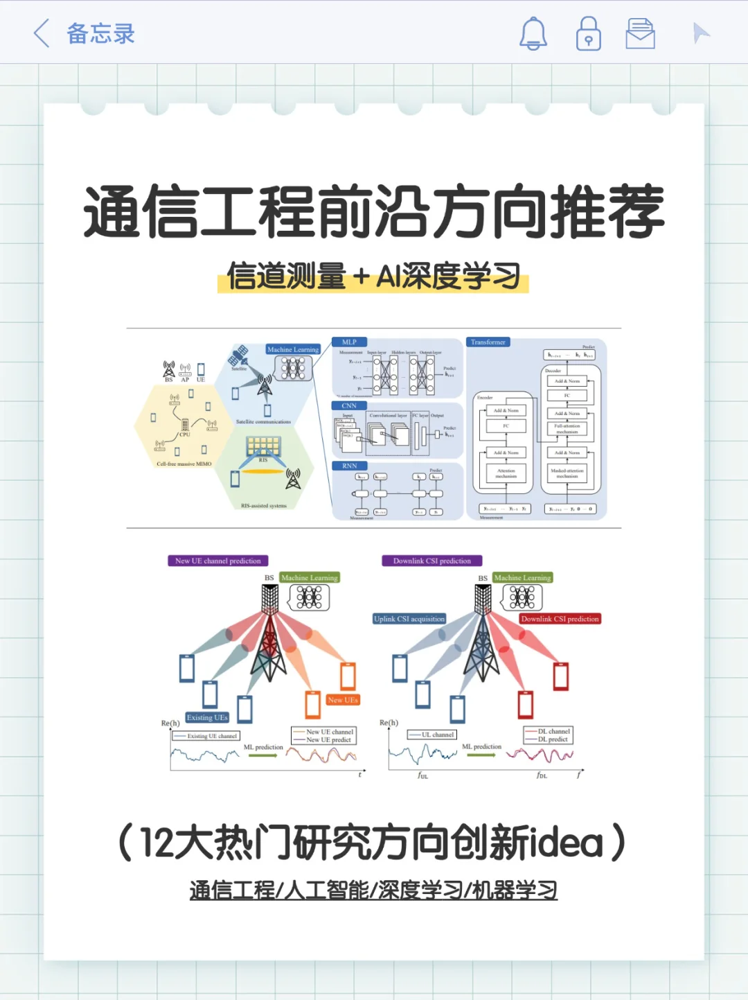 我发现通信工程这个交叉方向是真有说法！
