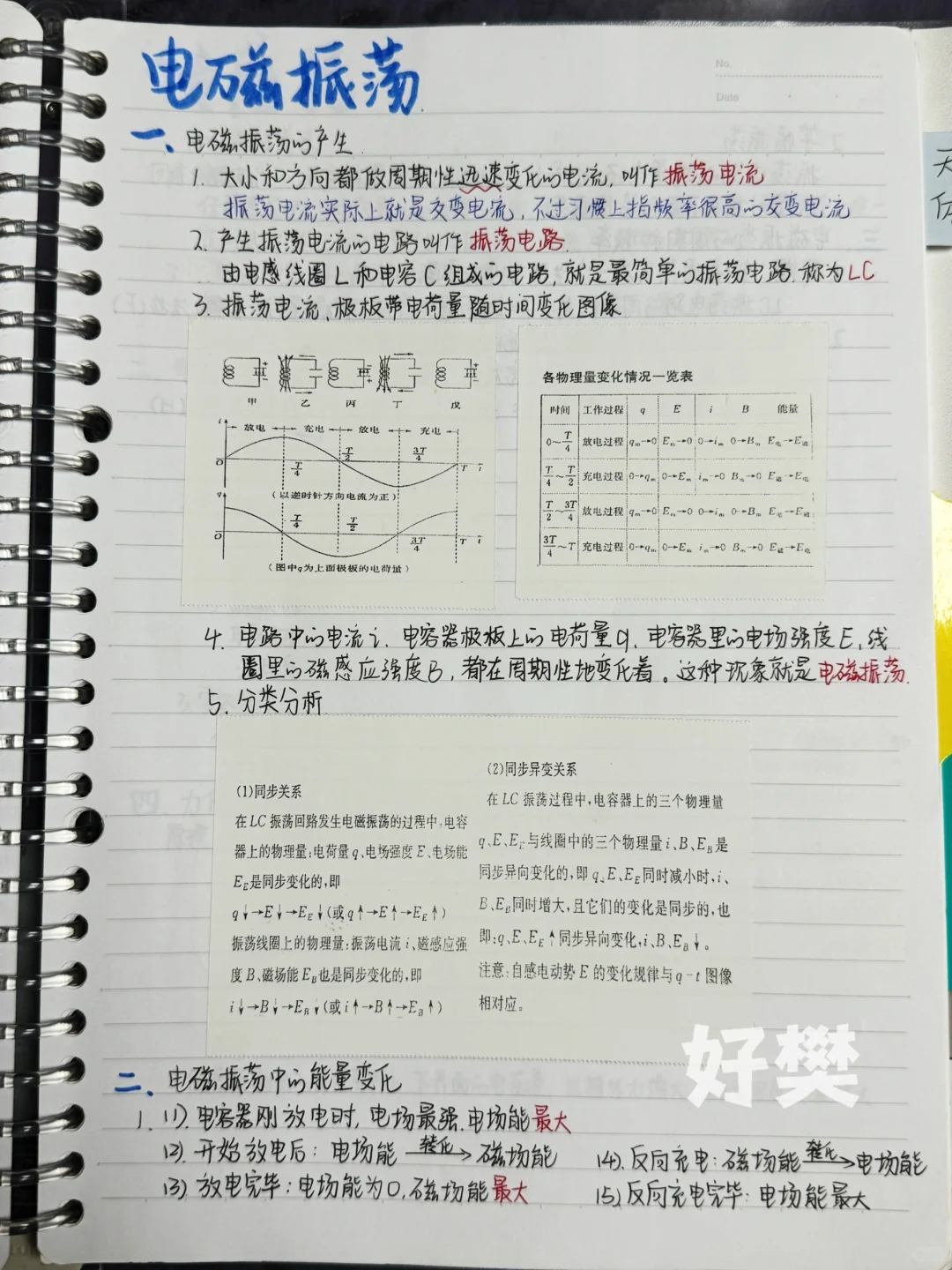 高中物理笔记 公式总结