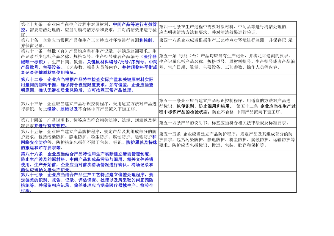 速存!医疗器械生产质量管理规范新旧对比表