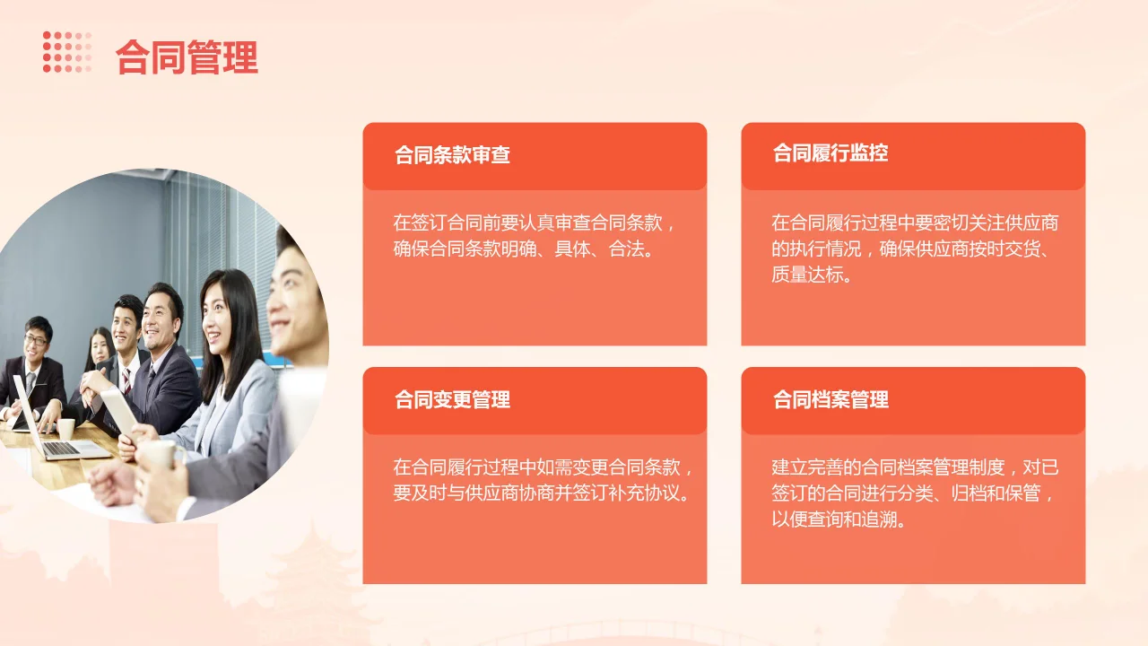 采购管理培训ppt课件